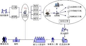無線點菜系統